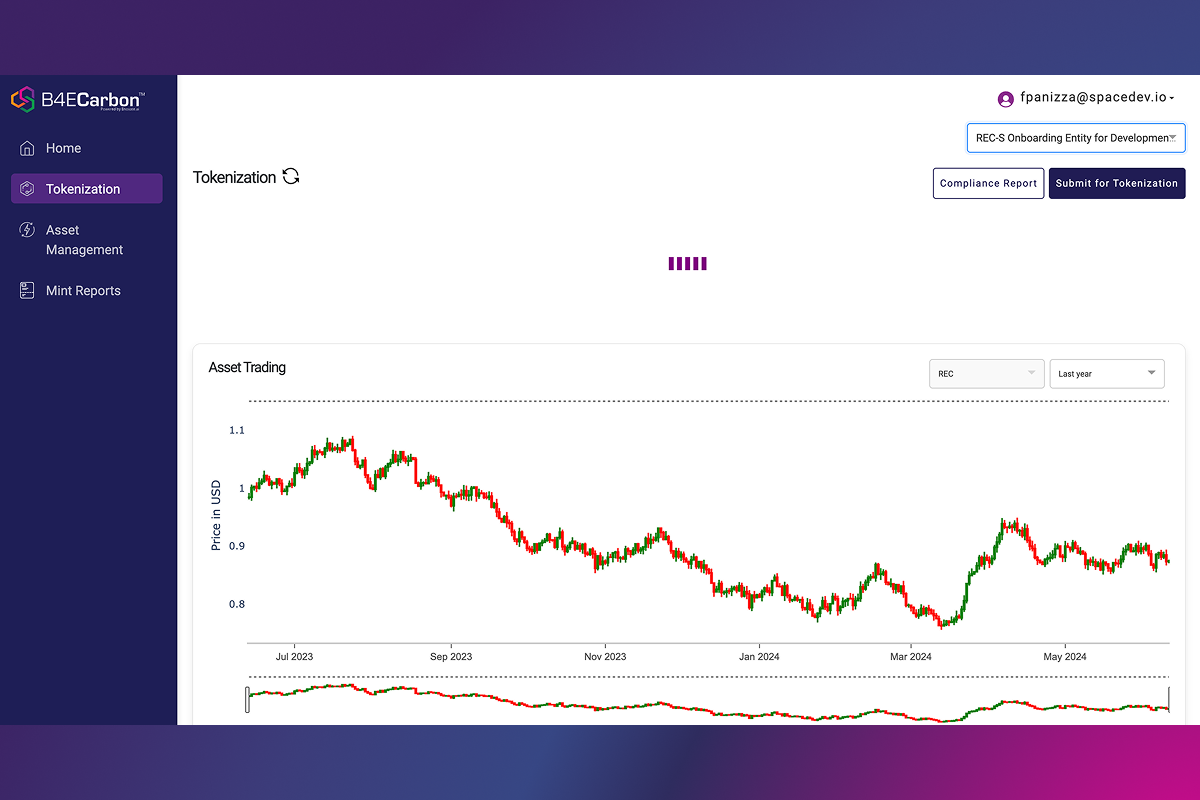 Blockchain For Energy (B4E) — visual 1