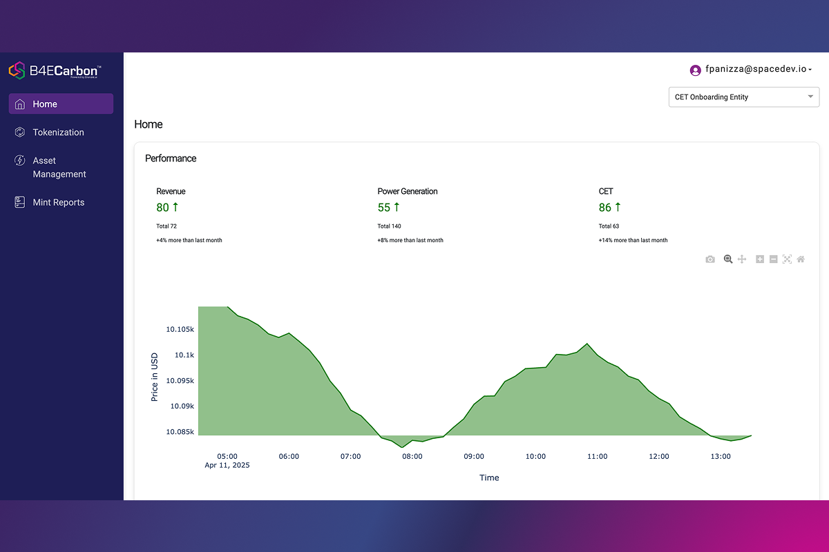 Blockchain For Energy (B4E) — visual 3